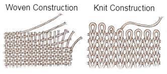 Illustrates the difference between woven and knit fabric construction.